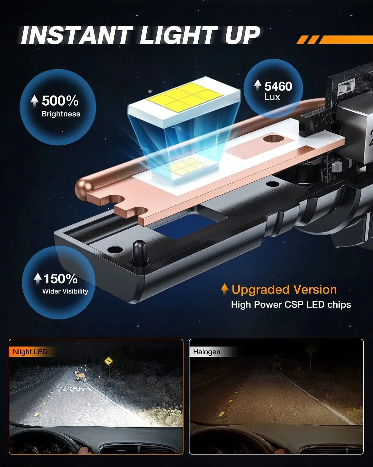 9005/HB3 9006/HB4 LED Headlight Bulbs ES1 Series 160W 32000LM 6000K IP67 | 4 BULBS