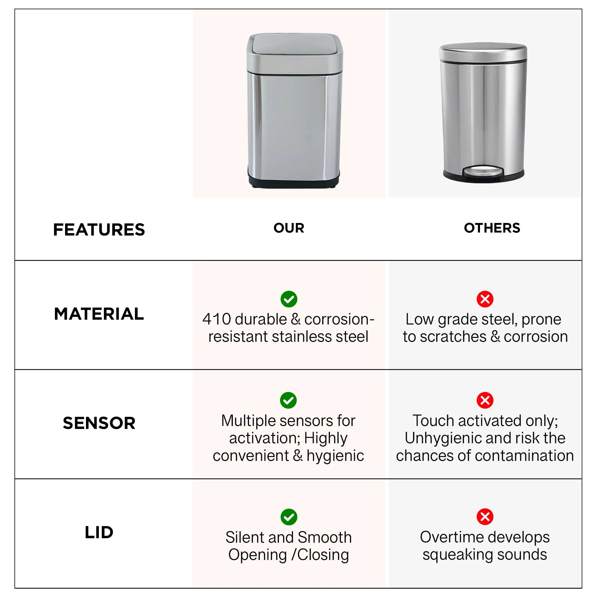 UMAI 10L Stainless Steel Automatic Dustbin For Kitchen | 21x21x31cm | Dust Bin For Office | Garbage Bin For Kitchen | Waterproof Dustbin For Bathroom | Both Sensor & Manual Function- Silver
